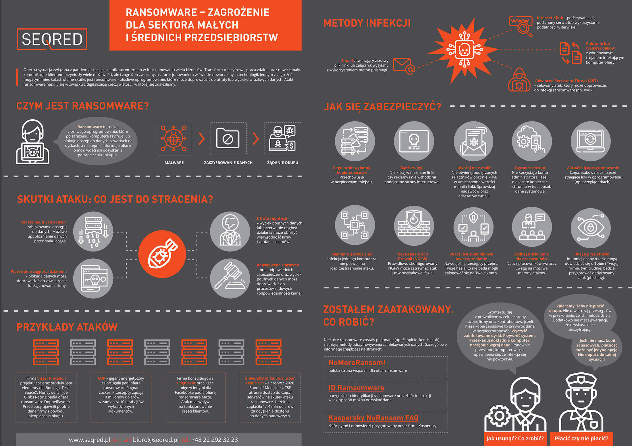 Ransomware – co to jest i jak go usunąć? Jak się zabezpieczyć?
