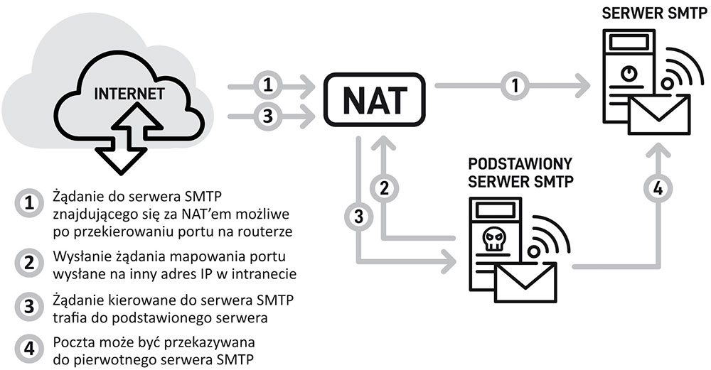 Universal Hack and Play